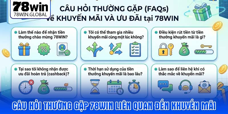 Câu hỏi thường gặp 78WIN liên quan đến khuyến mãi
